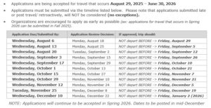 timeline of travel fund information; Applications are being accepted for travel that occurs August 29, 2025 - June 30, 2026 • Applications must be submitted via the timeline listed below. Please note that applications submitted late or post travel/ retroactively, will NOT be considered (no exceptions). • Organizations are encouraged to apply as early as possible (ex: applications for travel that occurs in Spring 2026 can be submitted in Fall 2025).