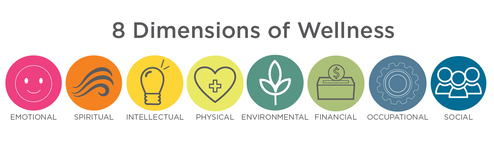 Illustration of 8 dimensions of wellness